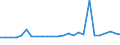 KN 48052100 /Exporte /Einheit = Preise (Euro/Tonne) /Partnerland: Frankreich /Meldeland: Europäische Union /48052100:Papiere und Pappen, Mehrlagig, Weder Gestrichen Noch Ueberzogen, in Rollen Oder Bogen Gemaess Anmerkung 7a) Oder 7b) zu Kapitel 48, Jede Lage Gebleicht, A.n.g.