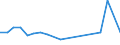 KN 48052100 /Exporte /Einheit = Preise (Euro/Tonne) /Partnerland: Italien /Meldeland: Europäische Union /48052100:Papiere und Pappen, Mehrlagig, Weder Gestrichen Noch Ueberzogen, in Rollen Oder Bogen Gemaess Anmerkung 7a) Oder 7b) zu Kapitel 48, Jede Lage Gebleicht, A.n.g.