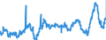 KN 48052400 /Exporte /Einheit = Preise (Euro/Tonne) /Partnerland: Daenemark /Meldeland: Eur27_2020 /48052400:Testliner `wiederaufbereiteter Liner`, Weder Gestrichen Noch überzogen, in Rollen mit Einer Breite > 36 cm Oder in Quadratischen Oder Rechteckigen Bogen, die Ungefaltet auf Einer Seite > 36 cm und auf der Anderen Seite > 15 cm Messen, mit Einem Gewicht von <= 150 G/M²