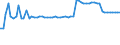 KN 48052400 /Exporte /Einheit = Preise (Euro/Tonne) /Partnerland: Ver.koenigreich(Nordirland) /Meldeland: Eur27_2020 /48052400:Testliner `wiederaufbereiteter Liner`, Weder Gestrichen Noch überzogen, in Rollen mit Einer Breite > 36 cm Oder in Quadratischen Oder Rechteckigen Bogen, die Ungefaltet auf Einer Seite > 36 cm und auf der Anderen Seite > 15 cm Messen, mit Einem Gewicht von <= 150 G/M²