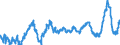 KN 48052400 /Exporte /Einheit = Preise (Euro/Tonne) /Partnerland: Finnland /Meldeland: Eur27_2020 /48052400:Testliner `wiederaufbereiteter Liner`, Weder Gestrichen Noch überzogen, in Rollen mit Einer Breite > 36 cm Oder in Quadratischen Oder Rechteckigen Bogen, die Ungefaltet auf Einer Seite > 36 cm und auf der Anderen Seite > 15 cm Messen, mit Einem Gewicht von <= 150 G/M²