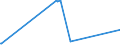 KN 48052400 /Exporte /Einheit = Preise (Euro/Tonne) /Partnerland: Faeroeer Inseln /Meldeland: Eur27_2020 /48052400:Testliner `wiederaufbereiteter Liner`, Weder Gestrichen Noch überzogen, in Rollen mit Einer Breite > 36 cm Oder in Quadratischen Oder Rechteckigen Bogen, die Ungefaltet auf Einer Seite > 36 cm und auf der Anderen Seite > 15 cm Messen, mit Einem Gewicht von <= 150 G/M²