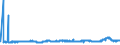 KN 48052400 /Exporte /Einheit = Preise (Euro/Tonne) /Partnerland: Estland /Meldeland: Eur27_2020 /48052400:Testliner `wiederaufbereiteter Liner`, Weder Gestrichen Noch überzogen, in Rollen mit Einer Breite > 36 cm Oder in Quadratischen Oder Rechteckigen Bogen, die Ungefaltet auf Einer Seite > 36 cm und auf der Anderen Seite > 15 cm Messen, mit Einem Gewicht von <= 150 G/M²