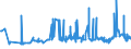 KN 48052400 /Exporte /Einheit = Preise (Euro/Tonne) /Partnerland: Albanien /Meldeland: Eur27_2020 /48052400:Testliner `wiederaufbereiteter Liner`, Weder Gestrichen Noch überzogen, in Rollen mit Einer Breite > 36 cm Oder in Quadratischen Oder Rechteckigen Bogen, die Ungefaltet auf Einer Seite > 36 cm und auf der Anderen Seite > 15 cm Messen, mit Einem Gewicht von <= 150 G/M²