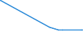 KN 48052400 /Exporte /Einheit = Preise (Euro/Tonne) /Partnerland: Aserbaidschan /Meldeland: Eur27_2020 /48052400:Testliner `wiederaufbereiteter Liner`, Weder Gestrichen Noch überzogen, in Rollen mit Einer Breite > 36 cm Oder in Quadratischen Oder Rechteckigen Bogen, die Ungefaltet auf Einer Seite > 36 cm und auf der Anderen Seite > 15 cm Messen, mit Einem Gewicht von <= 150 G/M²