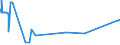 KN 48052400 /Exporte /Einheit = Preise (Euro/Tonne) /Partnerland: Kasachstan /Meldeland: Eur27_2020 /48052400:Testliner `wiederaufbereiteter Liner`, Weder Gestrichen Noch überzogen, in Rollen mit Einer Breite > 36 cm Oder in Quadratischen Oder Rechteckigen Bogen, die Ungefaltet auf Einer Seite > 36 cm und auf der Anderen Seite > 15 cm Messen, mit Einem Gewicht von <= 150 G/M²