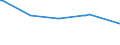 KN 48052400 /Exporte /Einheit = Preise (Euro/Tonne) /Partnerland: Turkmenistan /Meldeland: Eur15 /48052400:Testliner `wiederaufbereiteter Liner`, Weder Gestrichen Noch überzogen, in Rollen mit Einer Breite > 36 cm Oder in Quadratischen Oder Rechteckigen Bogen, die Ungefaltet auf Einer Seite > 36 cm und auf der Anderen Seite > 15 cm Messen, mit Einem Gewicht von <= 150 G/M²