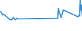 KN 48052400 /Exporte /Einheit = Preise (Euro/Tonne) /Partnerland: Usbekistan /Meldeland: Eur27_2020 /48052400:Testliner `wiederaufbereiteter Liner`, Weder Gestrichen Noch überzogen, in Rollen mit Einer Breite > 36 cm Oder in Quadratischen Oder Rechteckigen Bogen, die Ungefaltet auf Einer Seite > 36 cm und auf der Anderen Seite > 15 cm Messen, mit Einem Gewicht von <= 150 G/M²