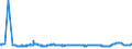 KN 48052400 /Exporte /Einheit = Preise (Euro/Tonne) /Partnerland: Ehem.jug.rep.mazed /Meldeland: Eur27_2020 /48052400:Testliner `wiederaufbereiteter Liner`, Weder Gestrichen Noch überzogen, in Rollen mit Einer Breite > 36 cm Oder in Quadratischen Oder Rechteckigen Bogen, die Ungefaltet auf Einer Seite > 36 cm und auf der Anderen Seite > 15 cm Messen, mit Einem Gewicht von <= 150 G/M²