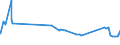 KN 48052400 /Exporte /Einheit = Preise (Euro/Tonne) /Partnerland: Benin /Meldeland: Eur27_2020 /48052400:Testliner `wiederaufbereiteter Liner`, Weder Gestrichen Noch überzogen, in Rollen mit Einer Breite > 36 cm Oder in Quadratischen Oder Rechteckigen Bogen, die Ungefaltet auf Einer Seite > 36 cm und auf der Anderen Seite > 15 cm Messen, mit Einem Gewicht von <= 150 G/M²