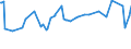 KN 48052400 /Exporte /Einheit = Preise (Euro/Tonne) /Partnerland: Dschibuti /Meldeland: Eur27_2020 /48052400:Testliner `wiederaufbereiteter Liner`, Weder Gestrichen Noch überzogen, in Rollen mit Einer Breite > 36 cm Oder in Quadratischen Oder Rechteckigen Bogen, die Ungefaltet auf Einer Seite > 36 cm und auf der Anderen Seite > 15 cm Messen, mit Einem Gewicht von <= 150 G/M²