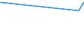 KN 48052400 /Exporte /Einheit = Preise (Euro/Tonne) /Partnerland: Seychellen /Meldeland: Europäische Union /48052400:Testliner `wiederaufbereiteter Liner`, Weder Gestrichen Noch überzogen, in Rollen mit Einer Breite > 36 cm Oder in Quadratischen Oder Rechteckigen Bogen, die Ungefaltet auf Einer Seite > 36 cm und auf der Anderen Seite > 15 cm Messen, mit Einem Gewicht von <= 150 G/M²