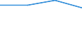 KN 48052910 /Exporte /Einheit = Preise (Euro/Tonne) /Partnerland: Ukraine /Meldeland: Europäische Union /48052910:Testliner, Mehrlagig, Weder Gestrichen Noch Ueberzogen, in Rollen Oder Bogen Gemaess Anmerkung 7a) Oder 7b) zu Kapitel 48, A.n.g.