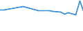 KN 48052910 /Exporte /Einheit = Preise (Euro/Tonne) /Partnerland: Ehem.jug.rep.mazed /Meldeland: Europäische Union /48052910:Testliner, Mehrlagig, Weder Gestrichen Noch Ueberzogen, in Rollen Oder Bogen Gemaess Anmerkung 7a) Oder 7b) zu Kapitel 48, A.n.g.