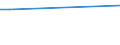 KN 48052910 /Exporte /Einheit = Preise (Euro/Tonne) /Partnerland: Vereinigte Staaten von Amerika /Meldeland: Europäische Union /48052910:Testliner, Mehrlagig, Weder Gestrichen Noch Ueberzogen, in Rollen Oder Bogen Gemaess Anmerkung 7a) Oder 7b) zu Kapitel 48, A.n.g.