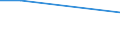 KN 48052910 /Exporte /Einheit = Preise (Euro/Tonne) /Partnerland: Jordanien /Meldeland: Europäische Union /48052910:Testliner, Mehrlagig, Weder Gestrichen Noch Ueberzogen, in Rollen Oder Bogen Gemaess Anmerkung 7a) Oder 7b) zu Kapitel 48, A.n.g.