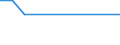 KN 48052990 /Exporte /Einheit = Preise (Euro/Tonne) /Partnerland: Melilla /Meldeland: Europäische Union /48052990:Papiere und Pappen, Mehrlagig, Weder Gestrichen Noch Ueberzogen, in Rollen Oder Bogen Gemaess Anmerkung 7a) Oder 7b) zu Kapitel 48, A.n.g. (Ausg. Testliner)