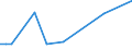 KN 48052990 /Exporte /Einheit = Preise (Euro/Tonne) /Partnerland: Island /Meldeland: Europäische Union /48052990:Papiere und Pappen, Mehrlagig, Weder Gestrichen Noch Ueberzogen, in Rollen Oder Bogen Gemaess Anmerkung 7a) Oder 7b) zu Kapitel 48, A.n.g. (Ausg. Testliner)