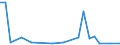 KN 48052990 /Exporte /Einheit = Preise (Euro/Tonne) /Partnerland: Malta /Meldeland: Europäische Union /48052990:Papiere und Pappen, Mehrlagig, Weder Gestrichen Noch Ueberzogen, in Rollen Oder Bogen Gemaess Anmerkung 7a) Oder 7b) zu Kapitel 48, A.n.g. (Ausg. Testliner)