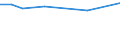 KN 48052990 /Exporte /Einheit = Preise (Euro/Tonne) /Partnerland: Litauen /Meldeland: Europäische Union /48052990:Papiere und Pappen, Mehrlagig, Weder Gestrichen Noch Ueberzogen, in Rollen Oder Bogen Gemaess Anmerkung 7a) Oder 7b) zu Kapitel 48, A.n.g. (Ausg. Testliner)