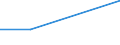 KN 48052990 /Exporte /Einheit = Preise (Euro/Tonne) /Partnerland: Tschechoslow /Meldeland: Europäische Union /48052990:Papiere und Pappen, Mehrlagig, Weder Gestrichen Noch Ueberzogen, in Rollen Oder Bogen Gemaess Anmerkung 7a) Oder 7b) zu Kapitel 48, A.n.g. (Ausg. Testliner)