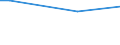 KN 48052990 /Exporte /Einheit = Preise (Euro/Tonne) /Partnerland: Kasachstan /Meldeland: Europäische Union /48052990:Papiere und Pappen, Mehrlagig, Weder Gestrichen Noch Ueberzogen, in Rollen Oder Bogen Gemaess Anmerkung 7a) Oder 7b) zu Kapitel 48, A.n.g. (Ausg. Testliner)