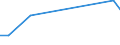 KN 48052990 /Exporte /Einheit = Preise (Euro/Tonne) /Partnerland: Tunesien /Meldeland: Europäische Union /48052990:Papiere und Pappen, Mehrlagig, Weder Gestrichen Noch Ueberzogen, in Rollen Oder Bogen Gemaess Anmerkung 7a) Oder 7b) zu Kapitel 48, A.n.g. (Ausg. Testliner)