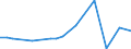 KN 48052990 /Exporte /Einheit = Preise (Euro/Tonne) /Partnerland: Nigeria /Meldeland: Europäische Union /48052990:Papiere und Pappen, Mehrlagig, Weder Gestrichen Noch Ueberzogen, in Rollen Oder Bogen Gemaess Anmerkung 7a) Oder 7b) zu Kapitel 48, A.n.g. (Ausg. Testliner)