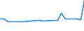 KN 48052990 /Exporte /Einheit = Preise (Euro/Tonne) /Partnerland: Kamerun /Meldeland: Europäische Union /48052990:Papiere und Pappen, Mehrlagig, Weder Gestrichen Noch Ueberzogen, in Rollen Oder Bogen Gemaess Anmerkung 7a) Oder 7b) zu Kapitel 48, A.n.g. (Ausg. Testliner)