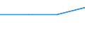 KN 48052990 /Exporte /Einheit = Preise (Euro/Tonne) /Partnerland: Gabun /Meldeland: Europäische Union /48052990:Papiere und Pappen, Mehrlagig, Weder Gestrichen Noch Ueberzogen, in Rollen Oder Bogen Gemaess Anmerkung 7a) Oder 7b) zu Kapitel 48, A.n.g. (Ausg. Testliner)