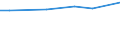 KN 48052990 /Exporte /Einheit = Preise (Euro/Tonne) /Partnerland: Kongo /Meldeland: Europäische Union /48052990:Papiere und Pappen, Mehrlagig, Weder Gestrichen Noch Ueberzogen, in Rollen Oder Bogen Gemaess Anmerkung 7a) Oder 7b) zu Kapitel 48, A.n.g. (Ausg. Testliner)