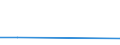 KN 48052990 /Exporte /Einheit = Preise (Euro/Tonne) /Partnerland: Mauritius /Meldeland: Europäische Union /48052990:Papiere und Pappen, Mehrlagig, Weder Gestrichen Noch Ueberzogen, in Rollen Oder Bogen Gemaess Anmerkung 7a) Oder 7b) zu Kapitel 48, A.n.g. (Ausg. Testliner)