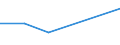 KN 48055000 /Exporte /Einheit = Preise (Euro/Tonne) /Partnerland: Burundi /Meldeland: Eur27 /48055000:Filzpapier und Filzpappe, in Rollen mit Einer Breite > 36 cm Oder in Quadratischen Oder Rechteckigen Bogen, die Ungefaltet auf Einer Seite > 36 cm und auf der Anderen Seite > 15 cm Messen