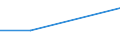 KN 48056020 /Exporte /Einheit = Preise (Euro/Tonne) /Partnerland: Island /Meldeland: Europäische Union /48056020:Wellenstoff Fuer Gewellte Papiere und Pappen, Weder Gestrichen Noch Ueberzogen, in Rollen mit Einer Breite von 50 cm bis 270 cm, mit Einem Quadratmetergewicht von =< 150 G