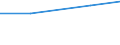 KN 48056020 /Exporte /Einheit = Preise (Euro/Tonne) /Partnerland: Lettland /Meldeland: Europäische Union /48056020:Wellenstoff Fuer Gewellte Papiere und Pappen, Weder Gestrichen Noch Ueberzogen, in Rollen mit Einer Breite von 50 cm bis 270 cm, mit Einem Quadratmetergewicht von =< 150 G