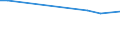 KN 48056020 /Exporte /Einheit = Preise (Euro/Tonne) /Partnerland: Kanada /Meldeland: Europäische Union /48056020:Wellenstoff Fuer Gewellte Papiere und Pappen, Weder Gestrichen Noch Ueberzogen, in Rollen mit Einer Breite von 50 cm bis 270 cm, mit Einem Quadratmetergewicht von =< 150 G