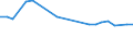 KN 48056020 /Exporte /Einheit = Preise (Euro/Tonne) /Partnerland: Saudi-arab. /Meldeland: Europäische Union /48056020:Wellenstoff Fuer Gewellte Papiere und Pappen, Weder Gestrichen Noch Ueberzogen, in Rollen mit Einer Breite von 50 cm bis 270 cm, mit Einem Quadratmetergewicht von =< 150 G