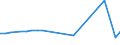 KN 48056060 /Exporte /Einheit = Preise (Euro/Tonne) /Partnerland: Finnland /Meldeland: Europäische Union /48056060:Papiere und Pappen Fuer Gewellte Papiere und Pappen, Weder Gestrichen Noch Ueberzogen, in Rollen mit Einer Breite von 50 cm bis 270 cm, mit Einem Quadratmetergewicht von =< 150 g (Ausg. Wellenstoff und Testliner)