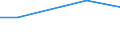 KN 48056060 /Exporte /Einheit = Preise (Euro/Tonne) /Partnerland: Faeroeer Inseln /Meldeland: Europäische Union /48056060:Papiere und Pappen Fuer Gewellte Papiere und Pappen, Weder Gestrichen Noch Ueberzogen, in Rollen mit Einer Breite von 50 cm bis 270 cm, mit Einem Quadratmetergewicht von =< 150 g (Ausg. Wellenstoff und Testliner)