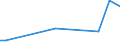 KN 48056060 /Exporte /Einheit = Preise (Euro/Tonne) /Partnerland: Lettland /Meldeland: Europäische Union /48056060:Papiere und Pappen Fuer Gewellte Papiere und Pappen, Weder Gestrichen Noch Ueberzogen, in Rollen mit Einer Breite von 50 cm bis 270 cm, mit Einem Quadratmetergewicht von =< 150 g (Ausg. Wellenstoff und Testliner)