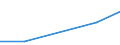 KN 48056060 /Exporte /Einheit = Preise (Euro/Tonne) /Partnerland: Tunesien /Meldeland: Europäische Union /48056060:Papiere und Pappen Fuer Gewellte Papiere und Pappen, Weder Gestrichen Noch Ueberzogen, in Rollen mit Einer Breite von 50 cm bis 270 cm, mit Einem Quadratmetergewicht von =< 150 g (Ausg. Wellenstoff und Testliner)