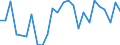 KN 48056060 /Exporte /Einheit = Preise (Euro/Tonne) /Partnerland: Vereinigte Staaten von Amerika /Meldeland: Europäische Union /48056060:Papiere und Pappen Fuer Gewellte Papiere und Pappen, Weder Gestrichen Noch Ueberzogen, in Rollen mit Einer Breite von 50 cm bis 270 cm, mit Einem Quadratmetergewicht von =< 150 g (Ausg. Wellenstoff und Testliner)