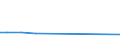 KN 48057019 /Exporte /Einheit = Preise (Euro/Tonne) /Partnerland: Lettland /Meldeland: Europäische Union /48057019:Papiere und Pappen Fuer Gewellte Papiere und Pappen, Weder Gestrichen Noch Ueberzogen, in Rollen mit Einer Breite von 50 cm bis 270 cm, mit Einem Quadratmetergewicht von > 150 g, Jedoch < 225 g (Ausg. Testliner) [01/01/1988-31/12/1993: Papiere und Pappen Fuer Gewellte Papiere und Pappen, Einlagig, Weder Gestrichen Noch Ueberzogen, in Rollen Oder Bogen Gemaess Anmerkung 7a) Oder 7b) zu Kapitel 48, mit Einem Quadratmetergewicht von > 150 g, Jedoch < 225 g (Ausg. Testliner)]