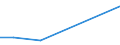 KN 48057019 /Exporte /Einheit = Preise (Euro/Tonne) /Partnerland: St. Lucia /Meldeland: Europäische Union /48057019:Papiere und Pappen Fuer Gewellte Papiere und Pappen, Weder Gestrichen Noch Ueberzogen, in Rollen mit Einer Breite von 50 cm bis 270 cm, mit Einem Quadratmetergewicht von > 150 g, Jedoch < 225 g (Ausg. Testliner) [01/01/1988-31/12/1993: Papiere und Pappen Fuer Gewellte Papiere und Pappen, Einlagig, Weder Gestrichen Noch Ueberzogen, in Rollen Oder Bogen Gemaess Anmerkung 7a) Oder 7b) zu Kapitel 48, mit Einem Quadratmetergewicht von > 150 g, Jedoch < 225 g (Ausg. Testliner)]