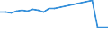 KN 48057019 /Exporte /Einheit = Preise (Euro/Tonne) /Partnerland: Israel /Meldeland: Europäische Union /48057019:Papiere und Pappen Fuer Gewellte Papiere und Pappen, Weder Gestrichen Noch Ueberzogen, in Rollen mit Einer Breite von 50 cm bis 270 cm, mit Einem Quadratmetergewicht von > 150 g, Jedoch < 225 g (Ausg. Testliner) [01/01/1988-31/12/1993: Papiere und Pappen Fuer Gewellte Papiere und Pappen, Einlagig, Weder Gestrichen Noch Ueberzogen, in Rollen Oder Bogen Gemaess Anmerkung 7a) Oder 7b) zu Kapitel 48, mit Einem Quadratmetergewicht von > 150 g, Jedoch < 225 g (Ausg. Testliner)]