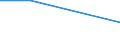 KN 48058011 /Exporte /Einheit = Preise (Euro/Tonne) /Partnerland: Griechenland /Meldeland: Europäische Union /48058011:Testliner aus Altpapier, Einlagig, Weder Gestrichen Noch Ueberzogen, in Rollen Oder Bogen Gemaess Anmerkung 7a) Oder 7b) zu Kapitel 48, mit Einem Quadratmetergewicht von >= 225 G