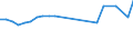 KN 48058011 /Exporte /Einheit = Preise (Euro/Tonne) /Partnerland: Oesterreich /Meldeland: Europäische Union /48058011:Testliner aus Altpapier, Einlagig, Weder Gestrichen Noch Ueberzogen, in Rollen Oder Bogen Gemaess Anmerkung 7a) Oder 7b) zu Kapitel 48, mit Einem Quadratmetergewicht von >= 225 G