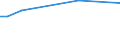 KN 48058011 /Exporte /Einheit = Preise (Euro/Tonne) /Partnerland: Elfenbeink. /Meldeland: Europäische Union /48058011:Testliner aus Altpapier, Einlagig, Weder Gestrichen Noch Ueberzogen, in Rollen Oder Bogen Gemaess Anmerkung 7a) Oder 7b) zu Kapitel 48, mit Einem Quadratmetergewicht von >= 225 G