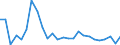 KN 48058090 /Exporte /Einheit = Preise (Euro/Tonne) /Partnerland: Belgien /Meldeland: Europäische Union /48058090:Papiere und Pappen, Weder Gestrichen Noch Ueberzogen, in Rollen Oder Bogen Gemaess Anmerkung 7a) Oder 7b) zu Kapitel 48, mit Einem Quadratmetergewicht von >= 225 g, A.n.g. (Ausg. aus Altpapier)