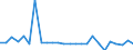 KN 48058090 /Exporte /Einheit = Preise (Euro/Tonne) /Partnerland: Norwegen /Meldeland: Europäische Union /48058090:Papiere und Pappen, Weder Gestrichen Noch Ueberzogen, in Rollen Oder Bogen Gemaess Anmerkung 7a) Oder 7b) zu Kapitel 48, mit Einem Quadratmetergewicht von >= 225 g, A.n.g. (Ausg. aus Altpapier)